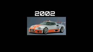 Evolution Of Spyker (1898-2023)#evolution #spyker #2023 #cars #fyp #shorts #evolutionofcars55