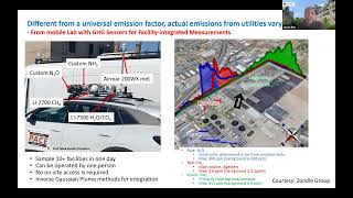 Methane Leakage at Wastewater Utilities: How Much, How Bad, and How to Fix It