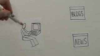 Video RSS in Plain English