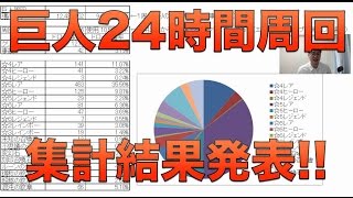 【サマナーズウォー】集計結果 24時間巨人周回 #ゲーム実況 #ゲーム