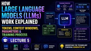 How Large Language Models LLMs Work Explained | Tokens, Context Windows, Parameters & Training Proce