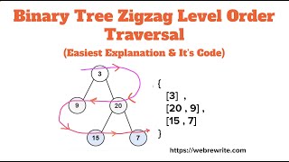 Binary Tree Zigzag Level Order Traversal | ZigZag Tree Traversal | Programming Tutorials