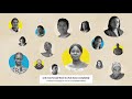 The Global Gag Rule — It’s time to say NO MORE | Planned Parenthood Video