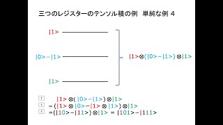 ゲートから量子回路を構成する