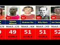 ARSENAL'S TOP 100 GOAL SCORERS OF ALL TIME