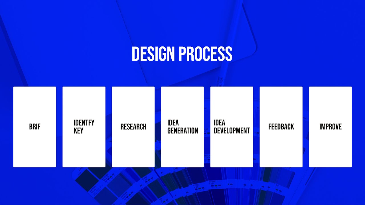 ডিজাইন প্রসেস What Is The Design Process? Why Design Process Is ...