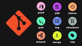 Every Git Command You'll Actually Use - Explained in 4 Minutes