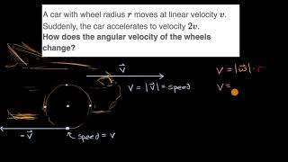 Change in angular velocity when velocity doubles