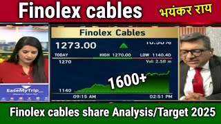 Finolex cables share latest news,finolex cables stock analysis,finolex cables share target,