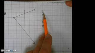 Domain and Range (Notations)