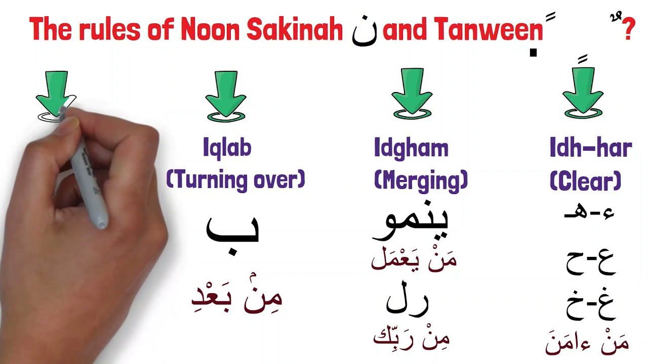 The Noon Saakin Rules And Tanween With Easy Examples, 56% OFF