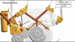 SISTEMA DE LUBRICACIÓN MOTORES CAT 3500