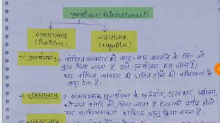 Operant conditioning theory ( Skinner theory) Naveen dahiya