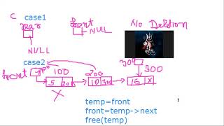 queue using linked list delete operation
