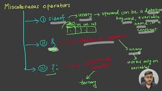 Miscellaneous Operators