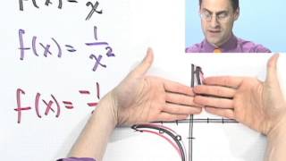 Graphing Basic Rational Functions
