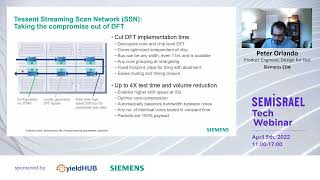 Tessent Streaming Scan Network (SSN): No-compromise DFT by Peter Orlando, Siemens EDA