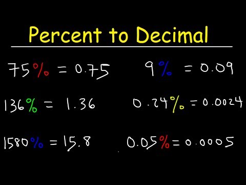 Percent to Decimal Explained! Percent to Decimal Explained!