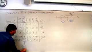 Linear Programming Simplex Method - Step 4 finding the Entering Leaving variables