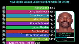 All Time NBA Top 100 Single Season Leaders and Records for Points