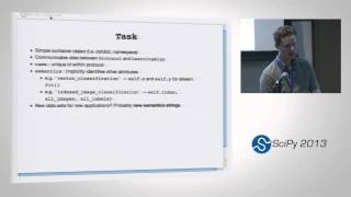 Skdata: Data sets and algorithm evaluation protocols in Python; SciPy 2013 Presentation