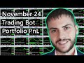 November 2024 Trading Bot Portfolio PnL