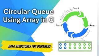 Circular Queue Using Array in C | Full Explanation + Code