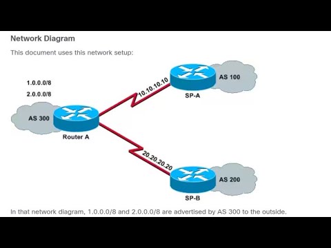 Configuring BGP With Two Different ISPs (Multihoming) - YouTube