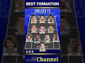 Best formation Chelsea former academy players