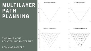 Multilayer path planning for robotic welding