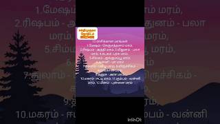 12 ராசிகளுக்கு உரிய மரம்' ஜோதிடம் பார்க்க ஜோதிட ரீதியான ஆலோசனைபெற' #ஆன்மீக#ஜோதிடம்#astrology #ஜாதகம்