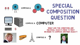 When do objects compose another? - The Special Composition Question (Ordinary Objects)