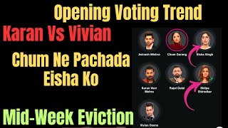 Bigg Boss 18: Shocking OPENING Voting Trend | Chum Ne Eisha Ko Di Maat, Kon No.1#chumveer#bb18#chum