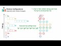 electron configuration ib chemistry sl hl