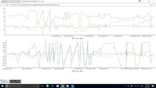 Live streaming IMU data