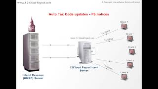 12 Cloud Payroll Quick Demo