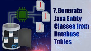 Generate Java Classes from Database Tables - Part 7