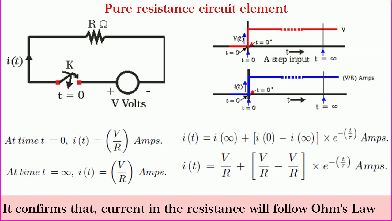 Evaluation Of Initial And Final Conditions In RL, RC And R L C Circuits ...