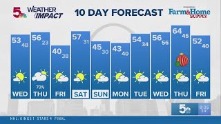 Weather Impact: St. Louis 10 Day Forecast