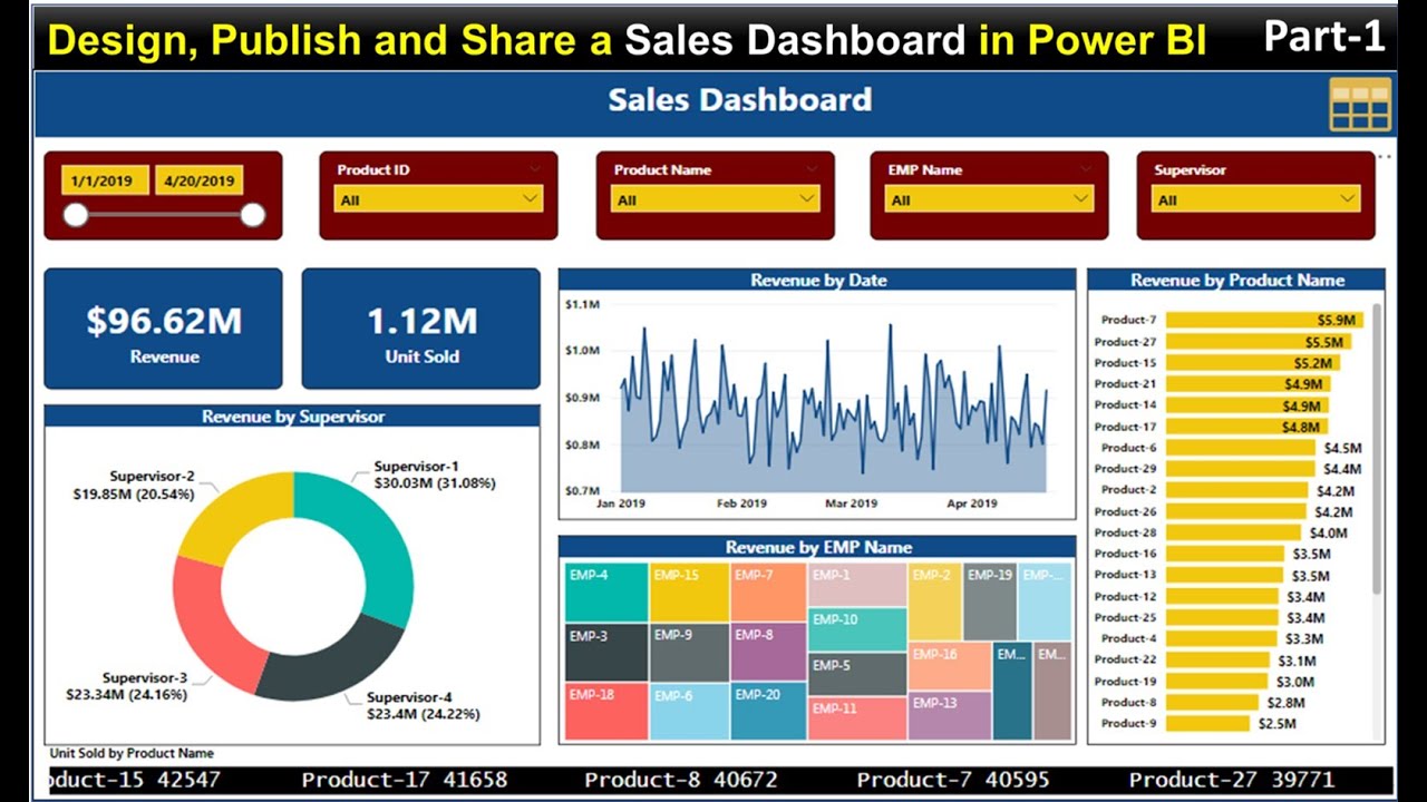 Examples Of Good Power Bi Dashboards