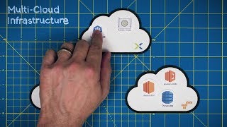 Multi-cloud cost optimization | Nutanix Beam