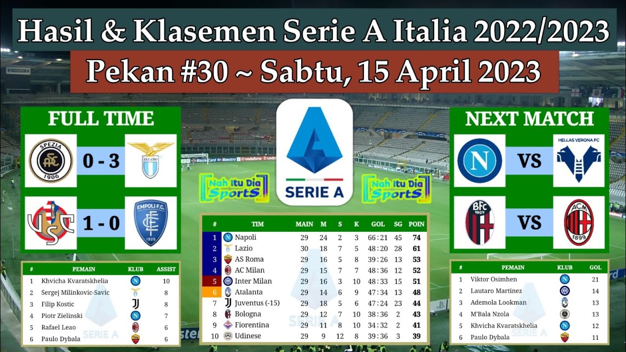 Hasil Liga Italia Tadi Malam - Spezia Vs Lazio - Klasemen Serie A ...