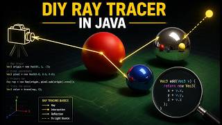 Build a Ray Tracer in Java – No Libraries, Just Math