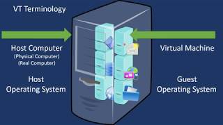 Virtualization Technology and Microsoft Hyper-V Overview