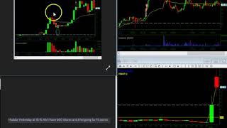 $Abio - Reverse Split Strategy