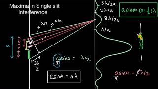 Maxima in Single slit diffraction | Wave optics | Physics | Khan Academy