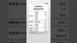 서경대학교 영화영상학과 학생 경쟁력 (2022-2023) #shortsfeed