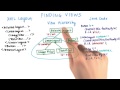 Finding Views findViewById() - Developing Android Apps