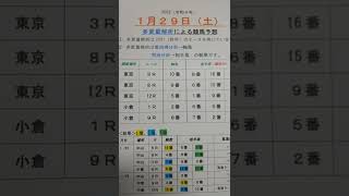 2022年1月29日多変量競馬予想（マーケティングに応用の統計手法）