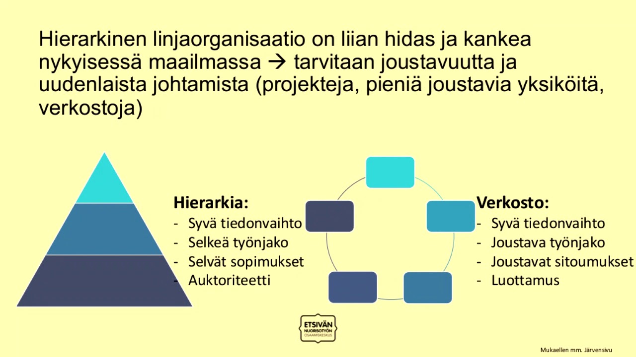 Verkkokoulutus: Verkostoissa Toimiminen Ja Verkostotyöskentelyn ...